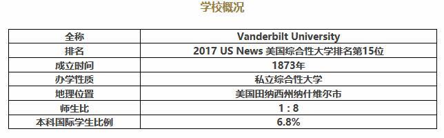 范德堡大学学校概况