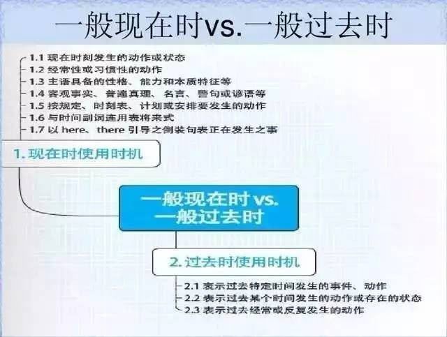 28张思维导图，搞定你SAT托福所有英语语法问题! - 美世留学 - 美世留学