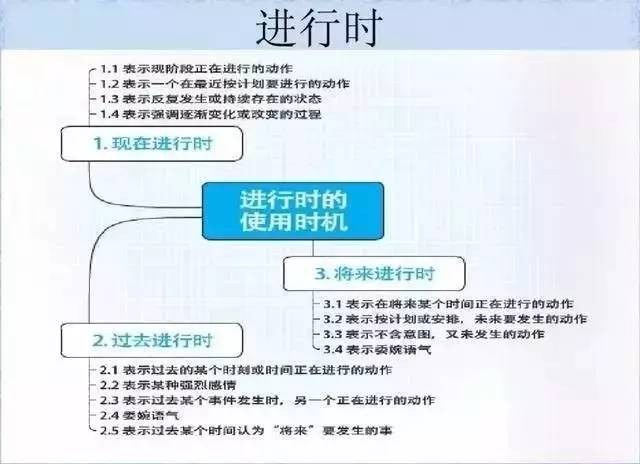 28张思维导图，搞定你SAT托福所有英语语法问题! - 美世留学 - 美世留学