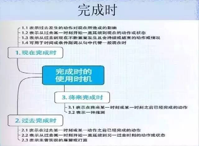 28张思维导图，搞定你SAT托福所有英语语法问题! - 美世留学 - 美世留学