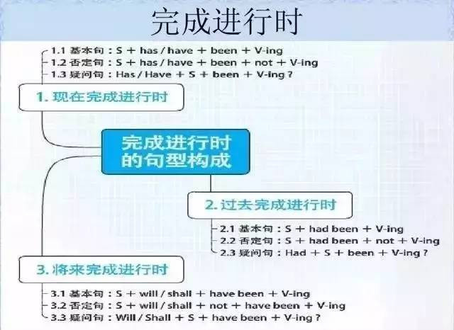 28张思维导图，搞定你SAT托福所有英语语法问题! - 美世留学 - 美世留学