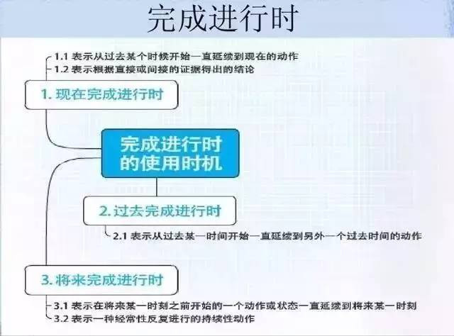 28张思维导图，搞定你SAT托福所有英语语法问题! - 美世留学 - 美世留学