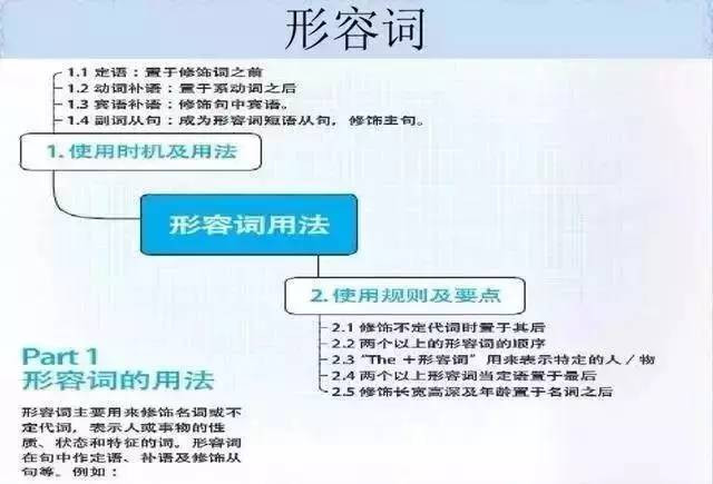 28张思维导图，搞定你SAT托福所有英语语法问题! - 美世留学 - 美世留学