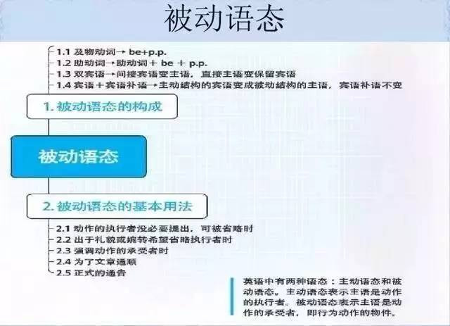 28张思维导图，搞定你SAT托福所有英语语法问题! - 美世留学 - 美世留学