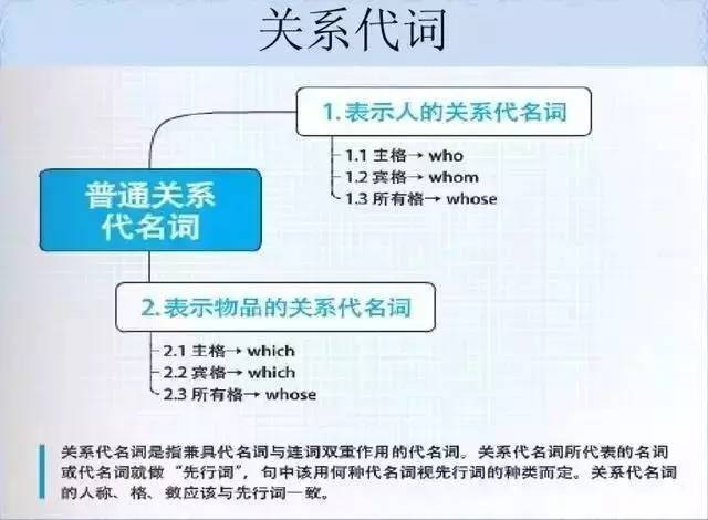 28张思维导图，搞定你SAT托福所有英语语法问题! - 美世留学 - 美世留学