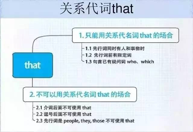 28张思维导图，搞定你SAT托福所有英语语法问题! - 美世留学 - 美世留学