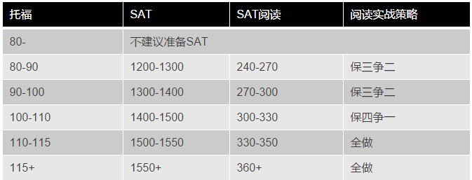 College Board官网公布2017-2018年SAT出分政策重大调整 - 美世留学 - 美世留学