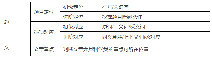 College Board官网公布2017-2018年SAT出分政策重大调整 - 美世留学 - 美世留学