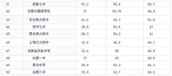 近五年美国大学录取数据4.jpg