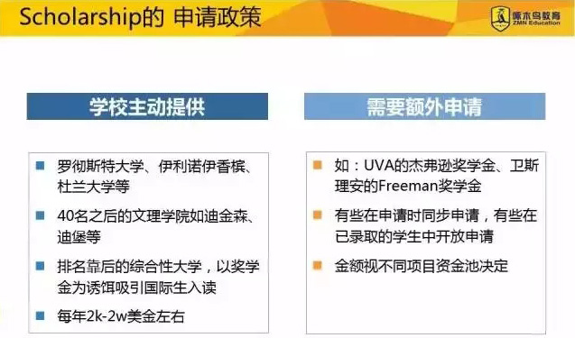 申请哪些美国大学的奖学金，会降低录取率？_20.jpg