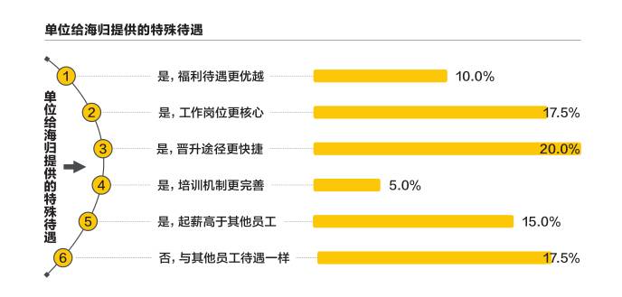 留学职场3.jpg