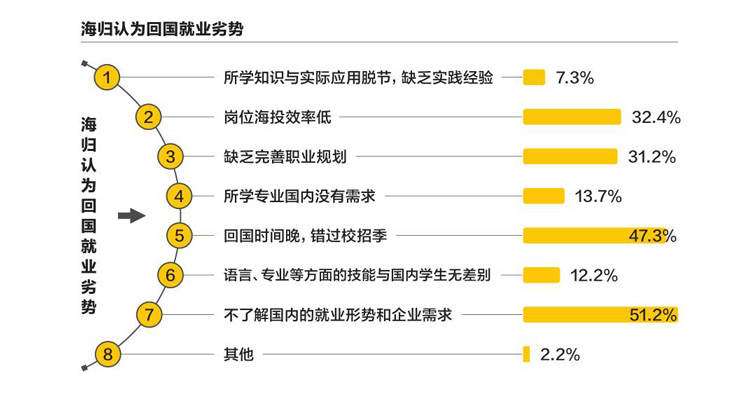 留学职场4.jpg