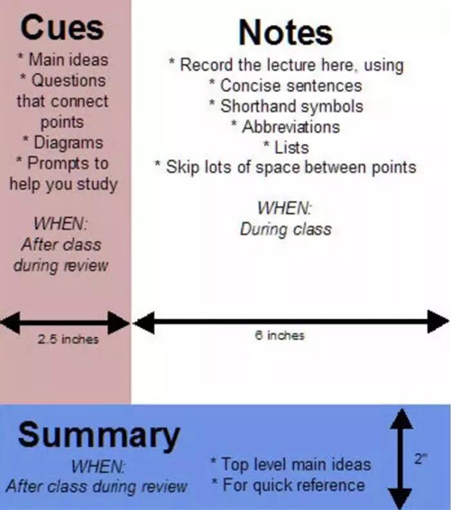 康奈尔笔记法2.jpg