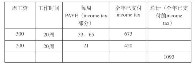 新西兰留学生打工退税(tax refund)须知