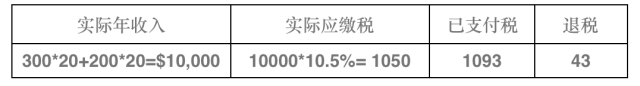 新西兰留学生打工退税(tax refund)须知