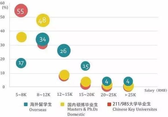 出国留学毕业后回国就业成主流