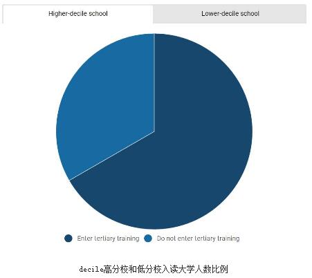 新西兰大学毕业生比常人收入高600万