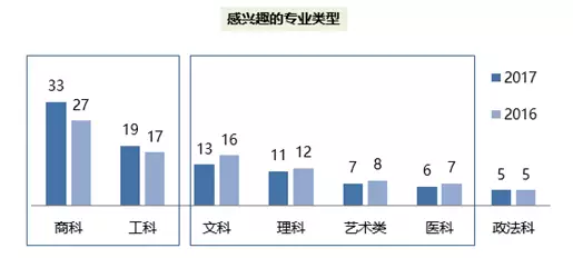 出国留学