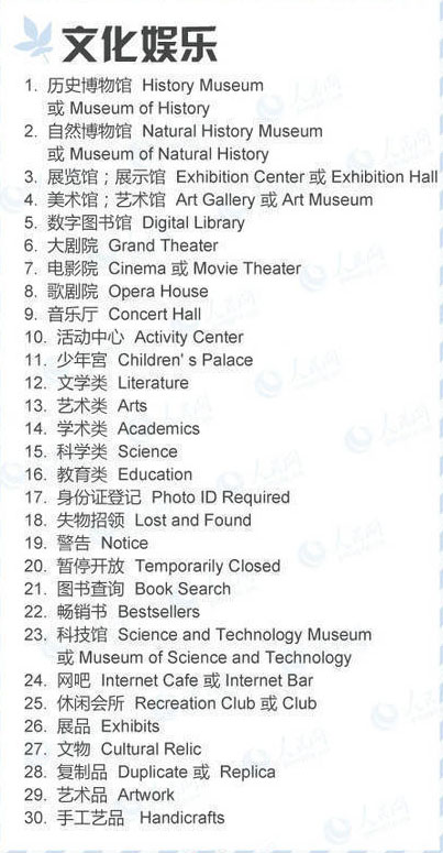 常用的规范译文↓↓ 跟外国人交流能用的上哦