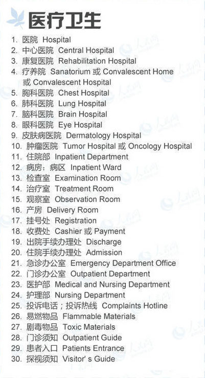 常用的规范译文↓↓ 跟外国人交流能用的上哦