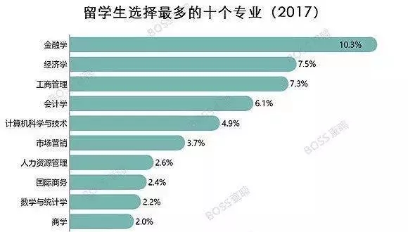 2017海归人才就业创业报告